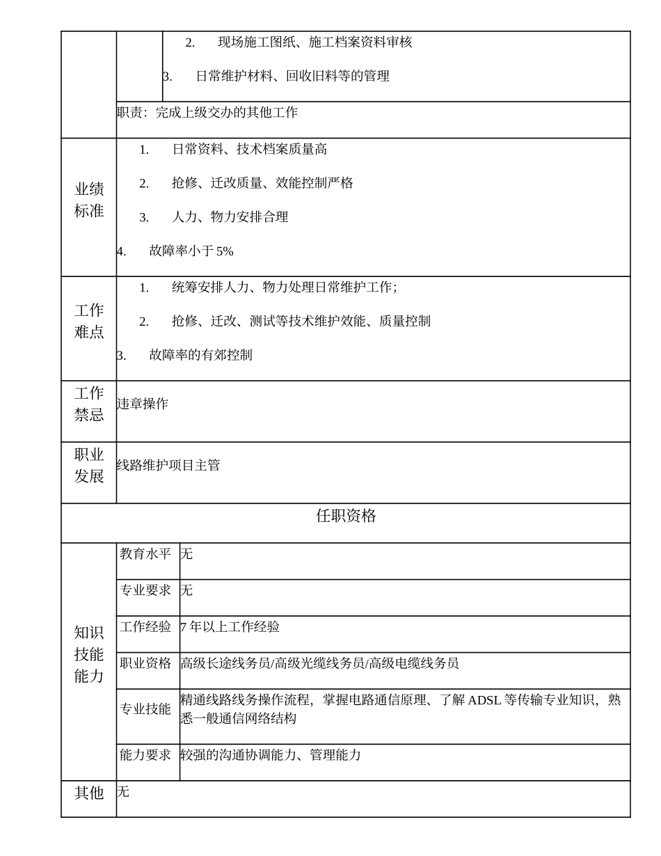 103020917 一级线路维护线务员.doc_第2页