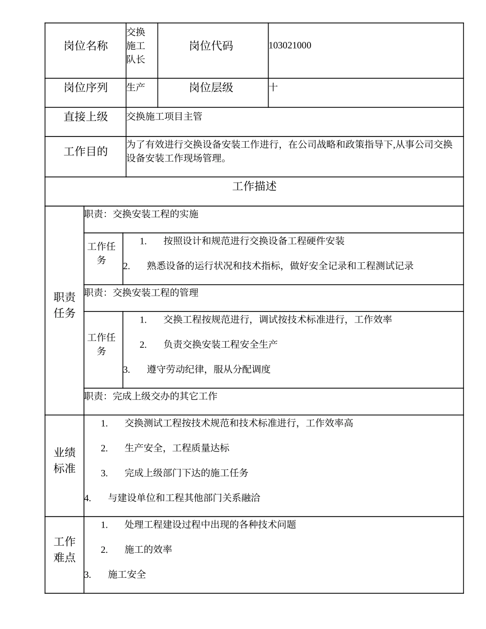 103021000 交换施工队长.doc_第1页