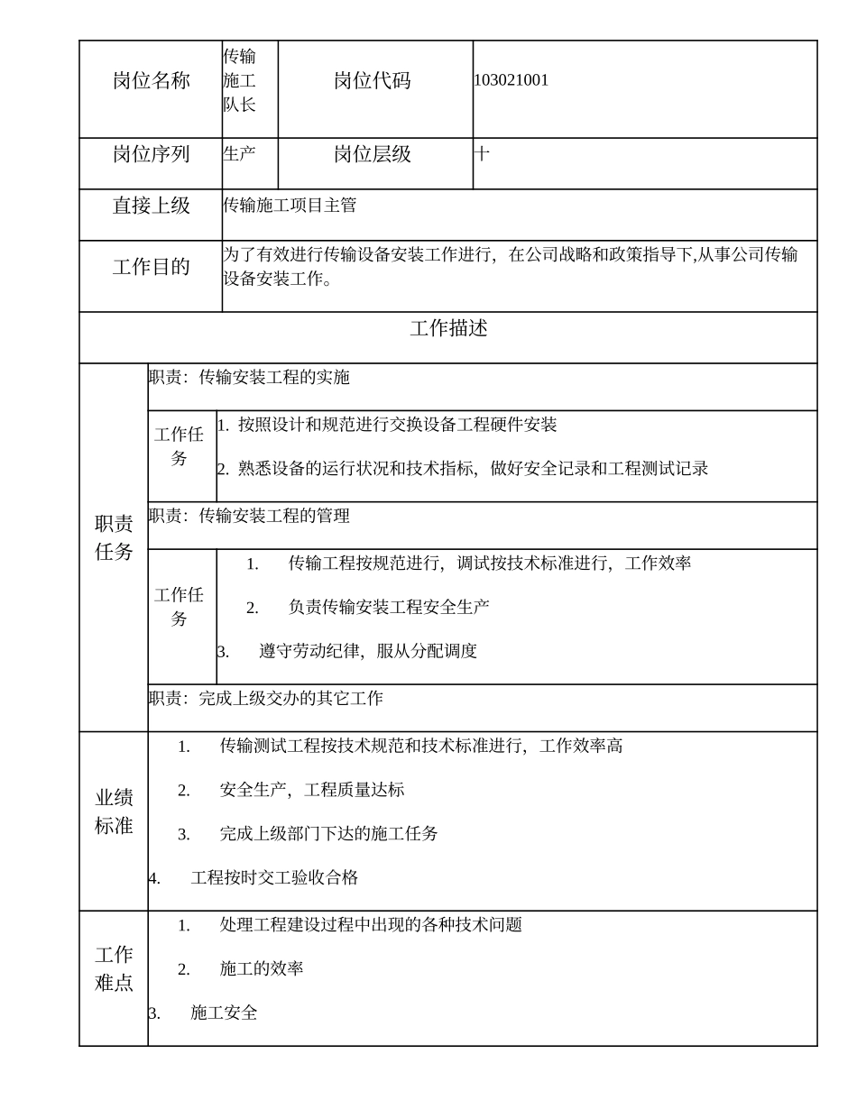 103021001 传输施工队长.doc_第1页