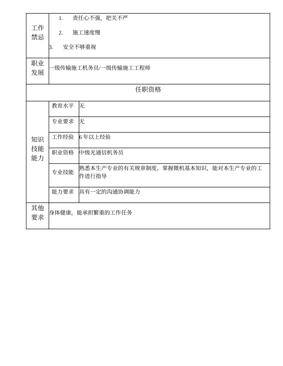 103021001 传输施工队长.doc_第2页