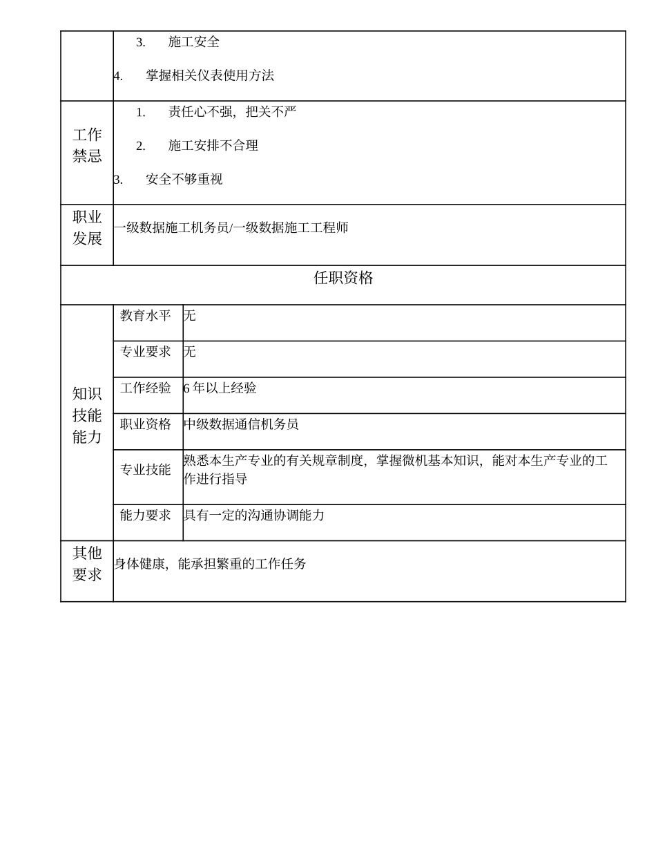 103021003 数据施工队长.doc_第2页