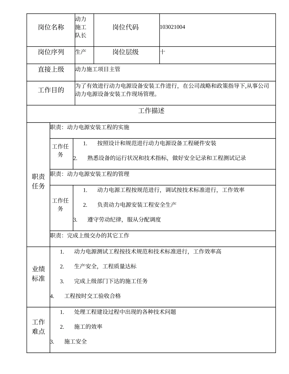 103021004 动力施工队长.doc_第1页