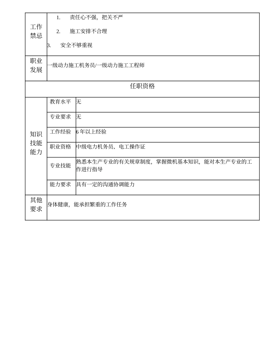 103021004 动力施工队长.doc_第2页