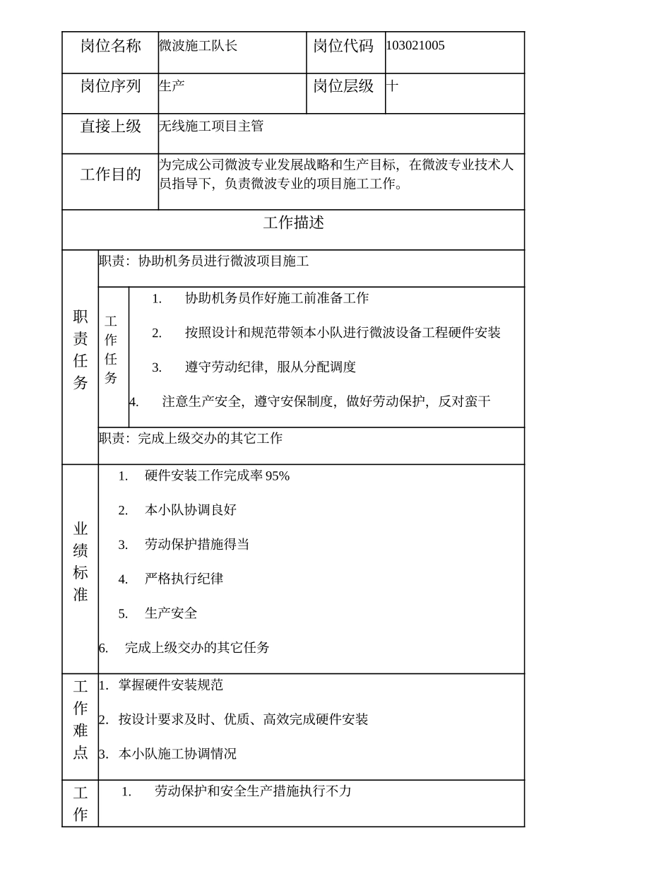 103021005 微波施工队长.doc_第1页