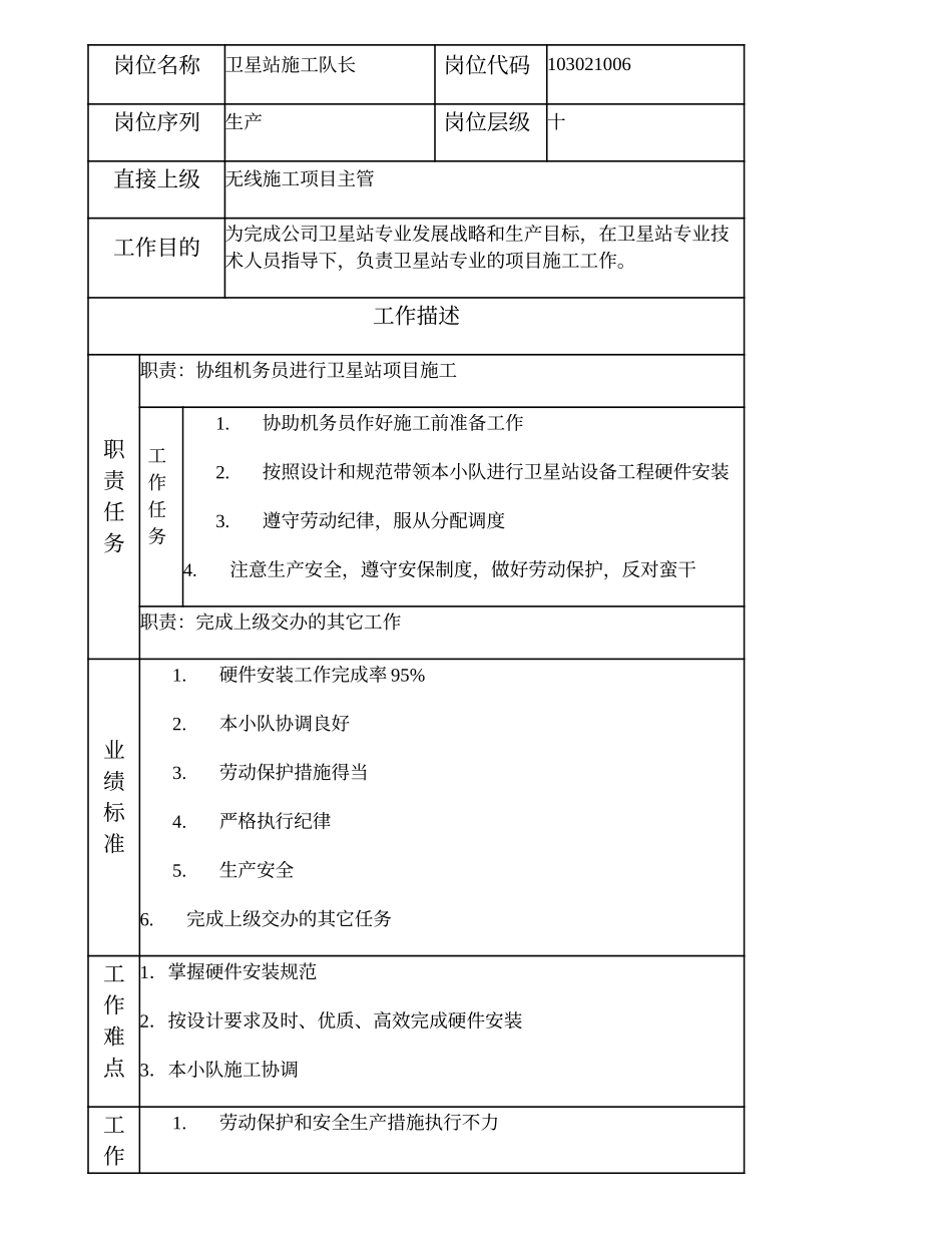 103021006 卫星站施工队长.doc_第1页