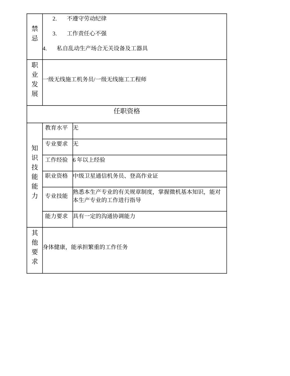 103021006 卫星站施工队长.doc_第2页