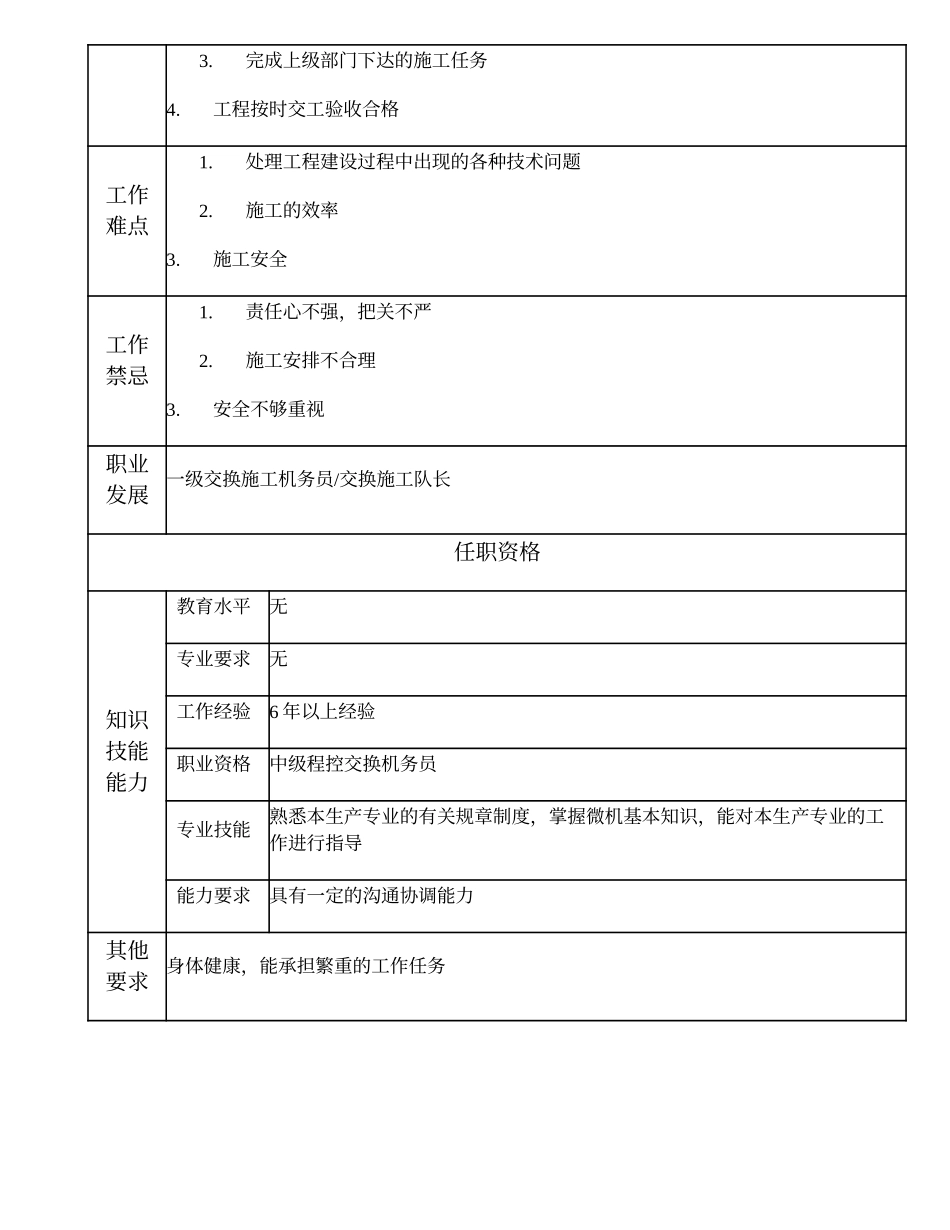 103021007 二级交换施工机务员.doc_第2页