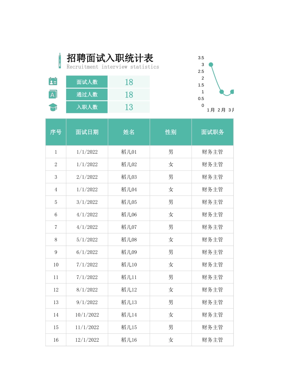 02-【入职报表】-02-招聘面试入职统计表.xlsx_第1页