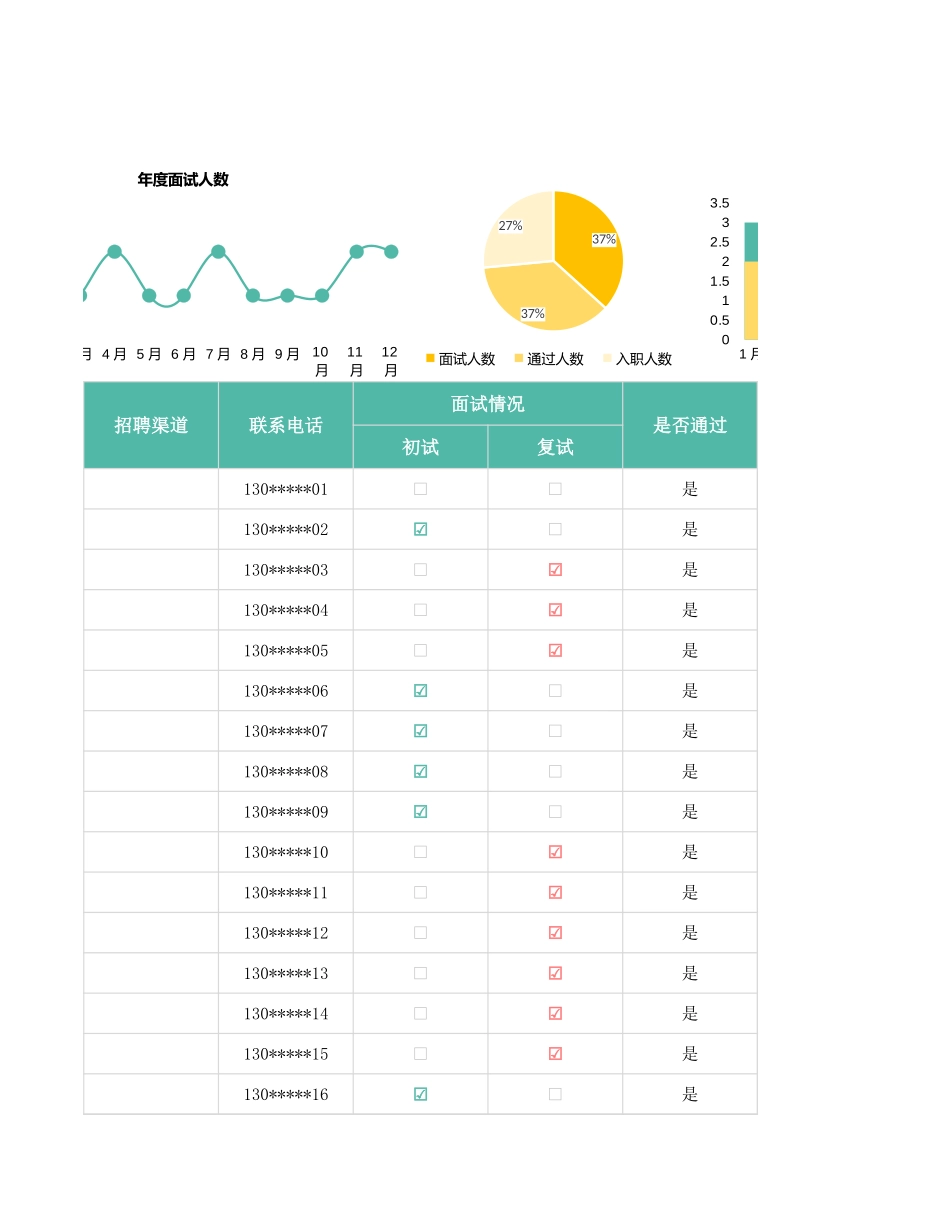 02-【入职报表】-02-招聘面试入职统计表.xlsx_第3页