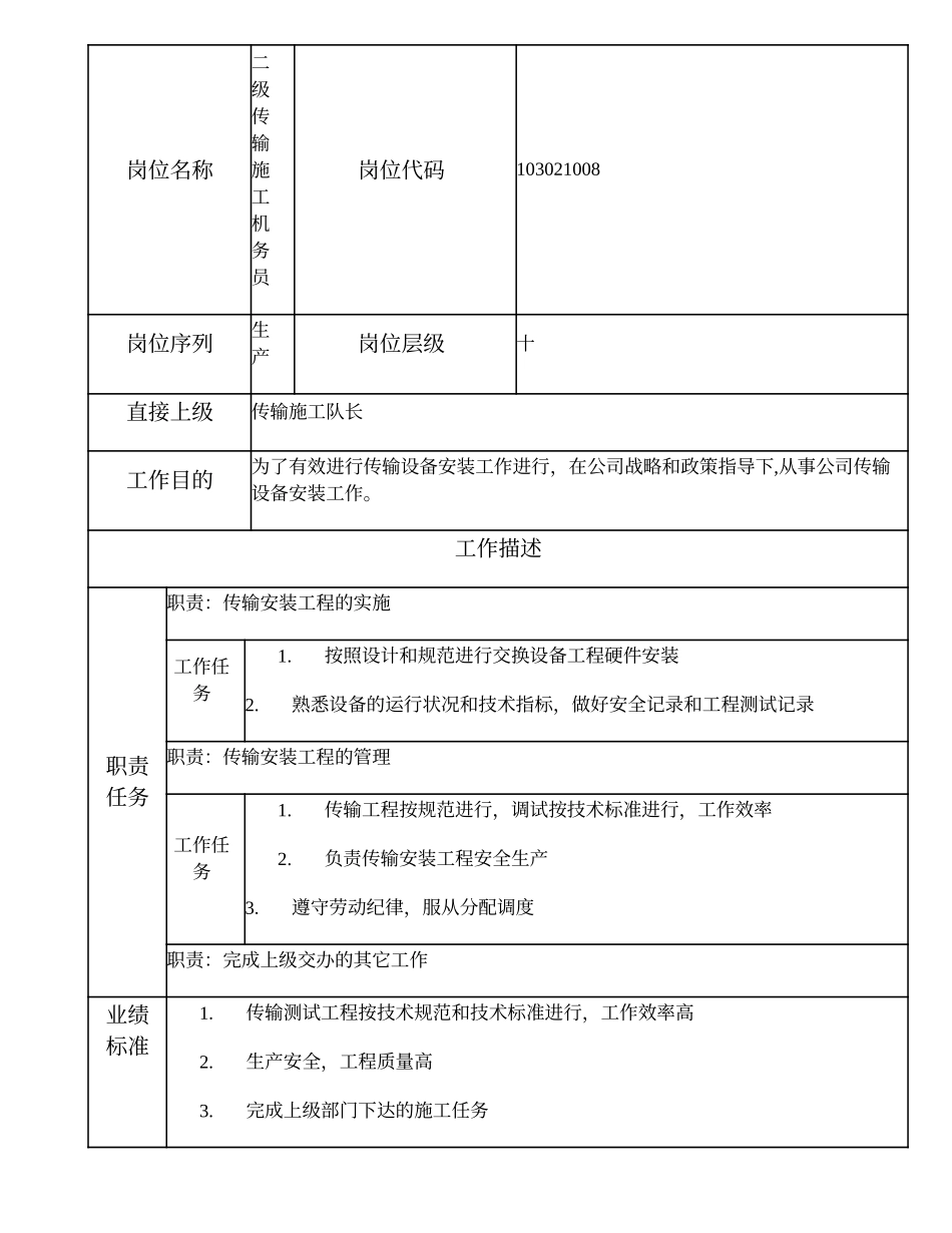 103021008 二级传输施工机务员.doc_第1页