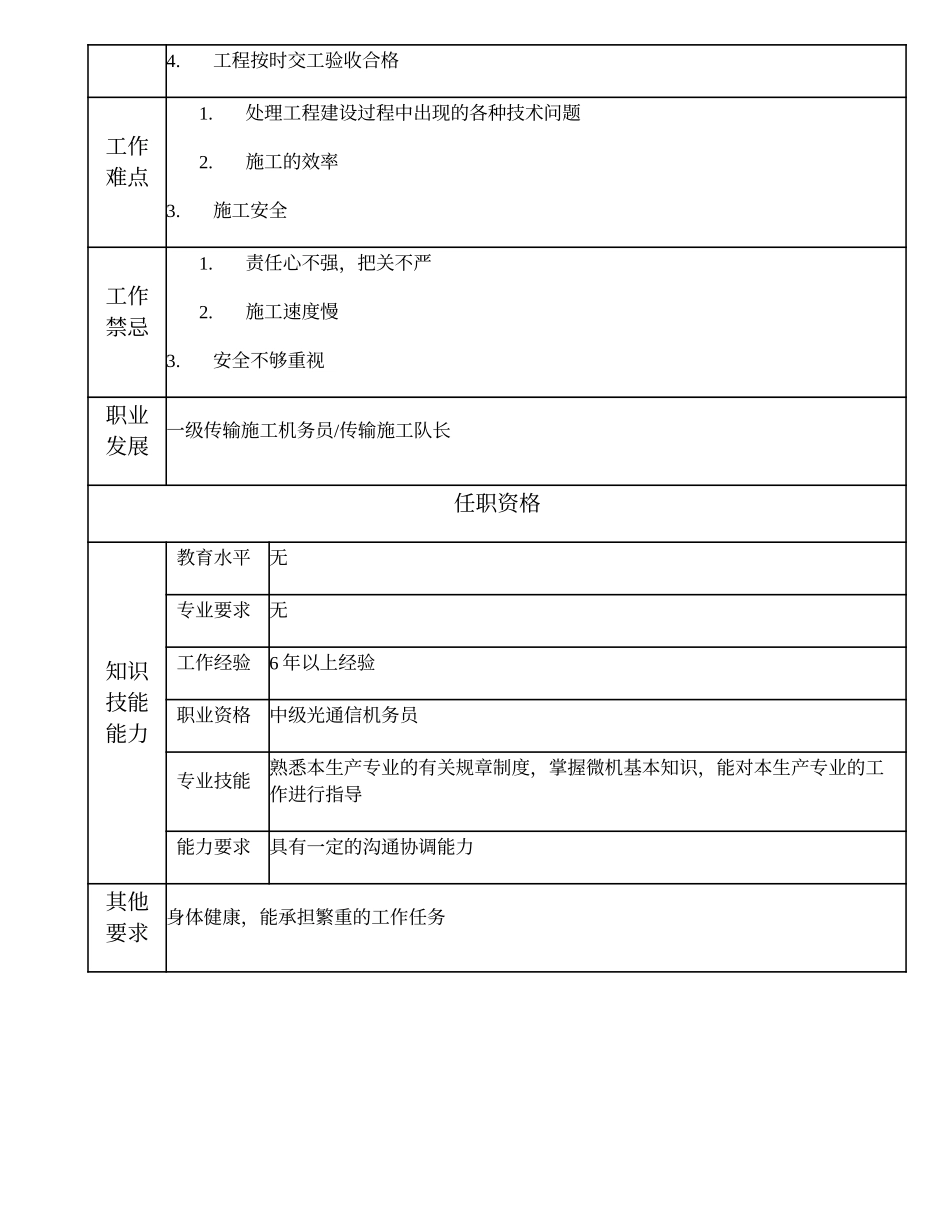 103021008 二级传输施工机务员.doc_第2页