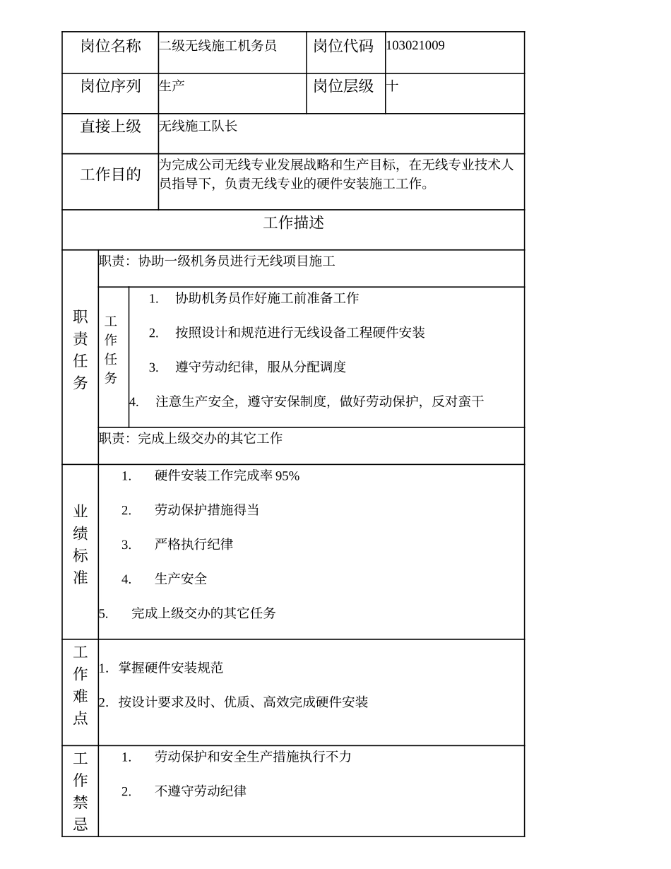 103021009 二级无线施工机务员.doc_第1页