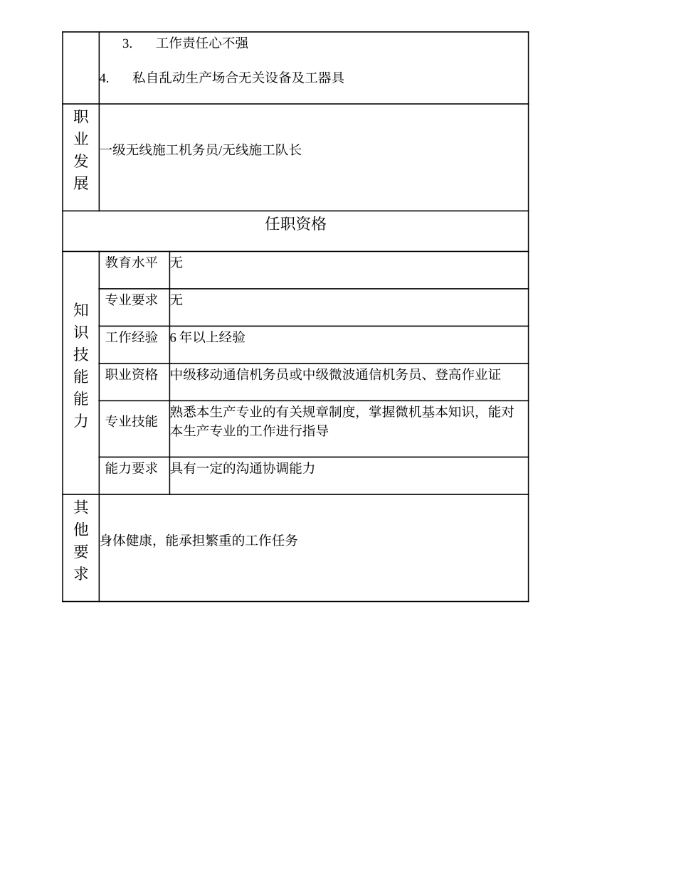 103021009 二级无线施工机务员.doc_第2页