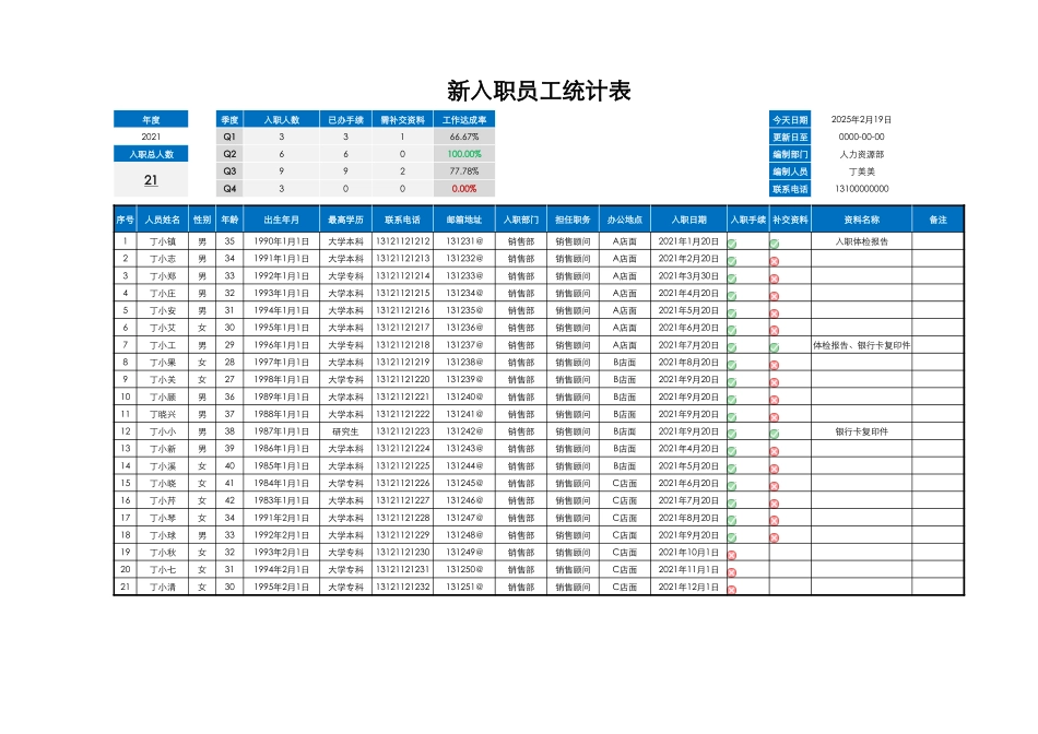02-【入职报表】-03-新入职员工统计表.xlsx_第1页