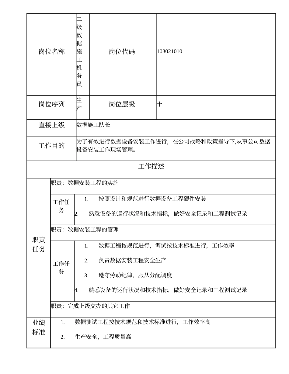 103021010 二级数据施工机务员.doc_第1页