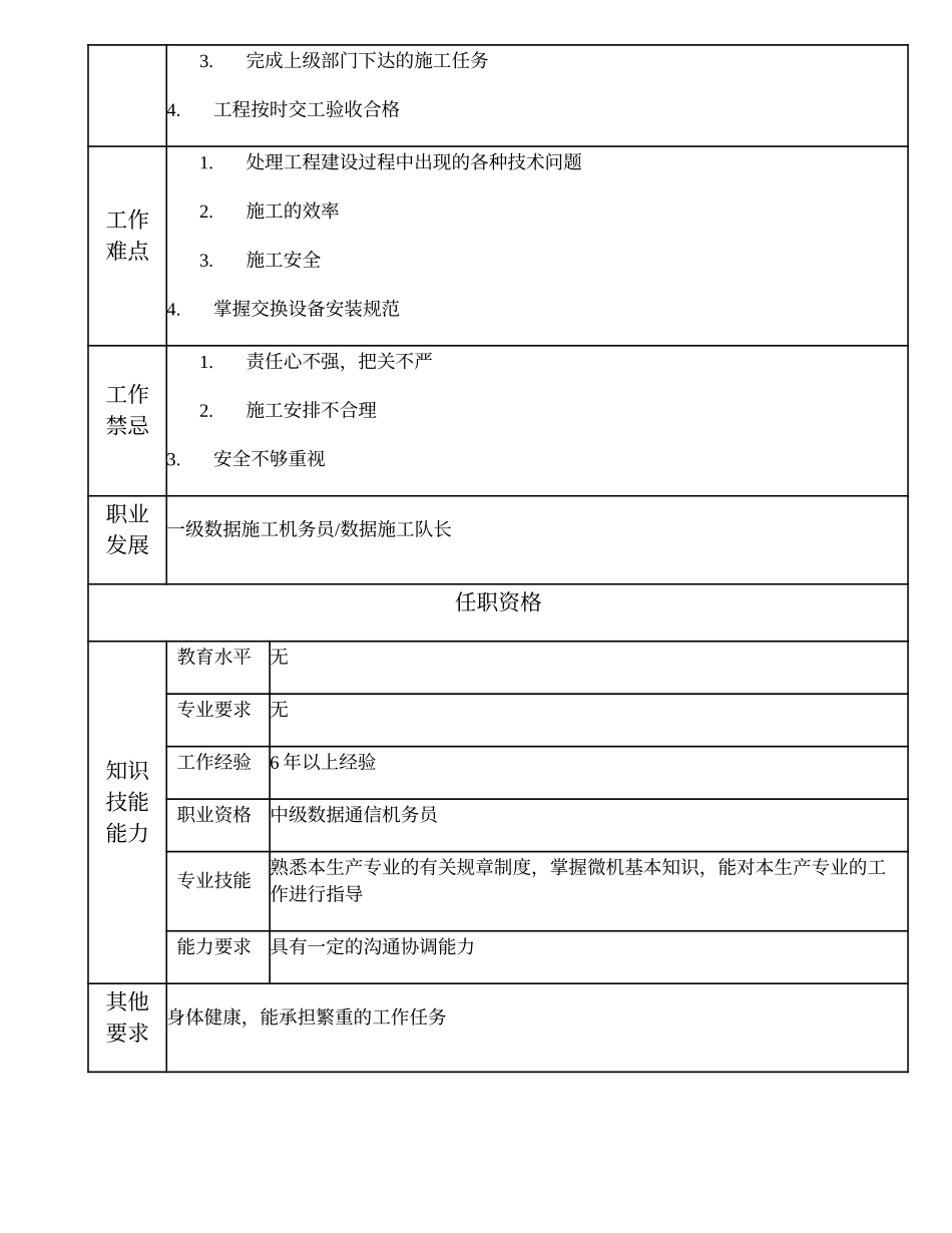 103021010 二级数据施工机务员.doc_第2页