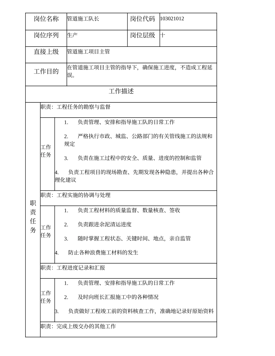 103021012 管道施工队长.doc_第1页
