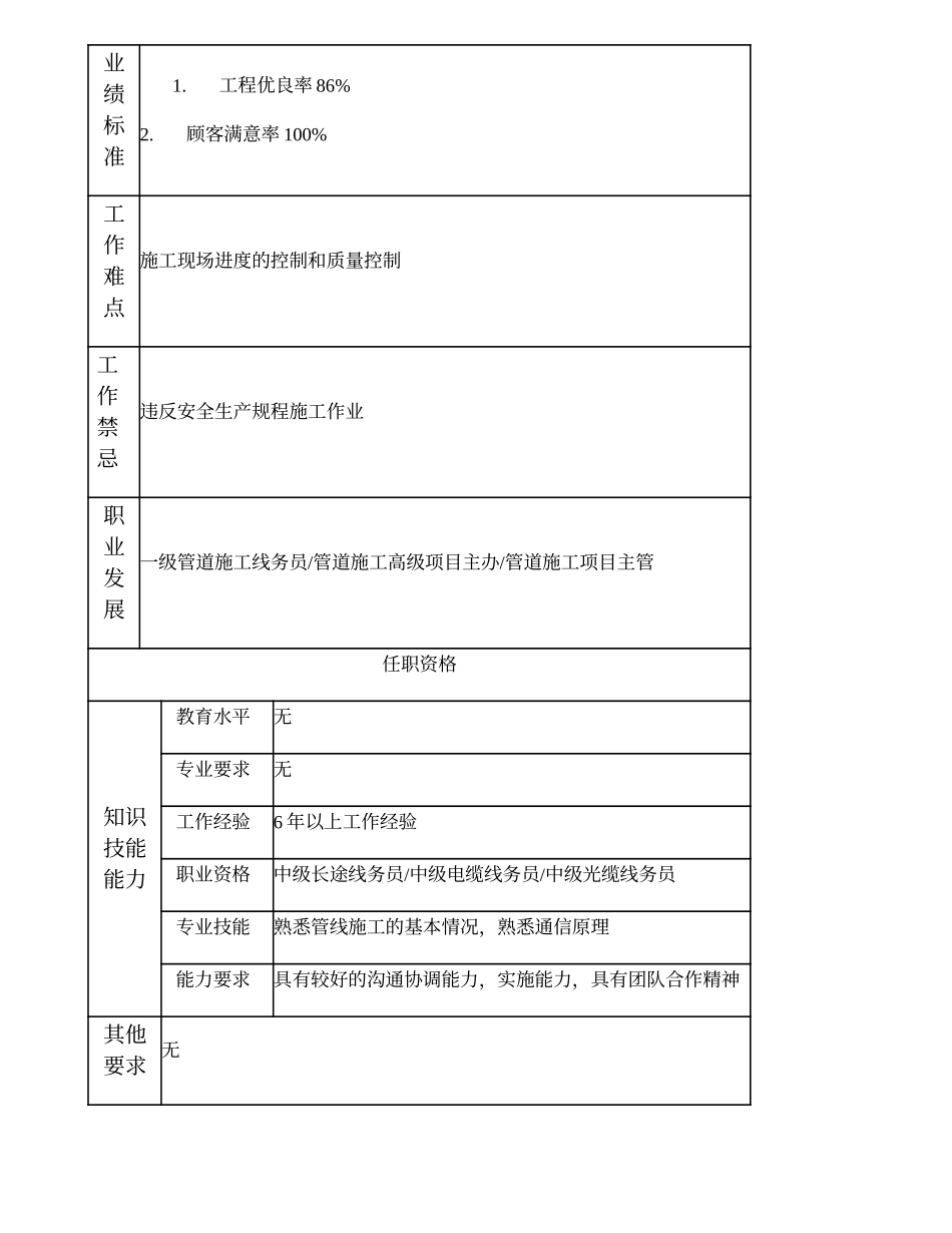 103021012 管道施工队长.doc_第2页