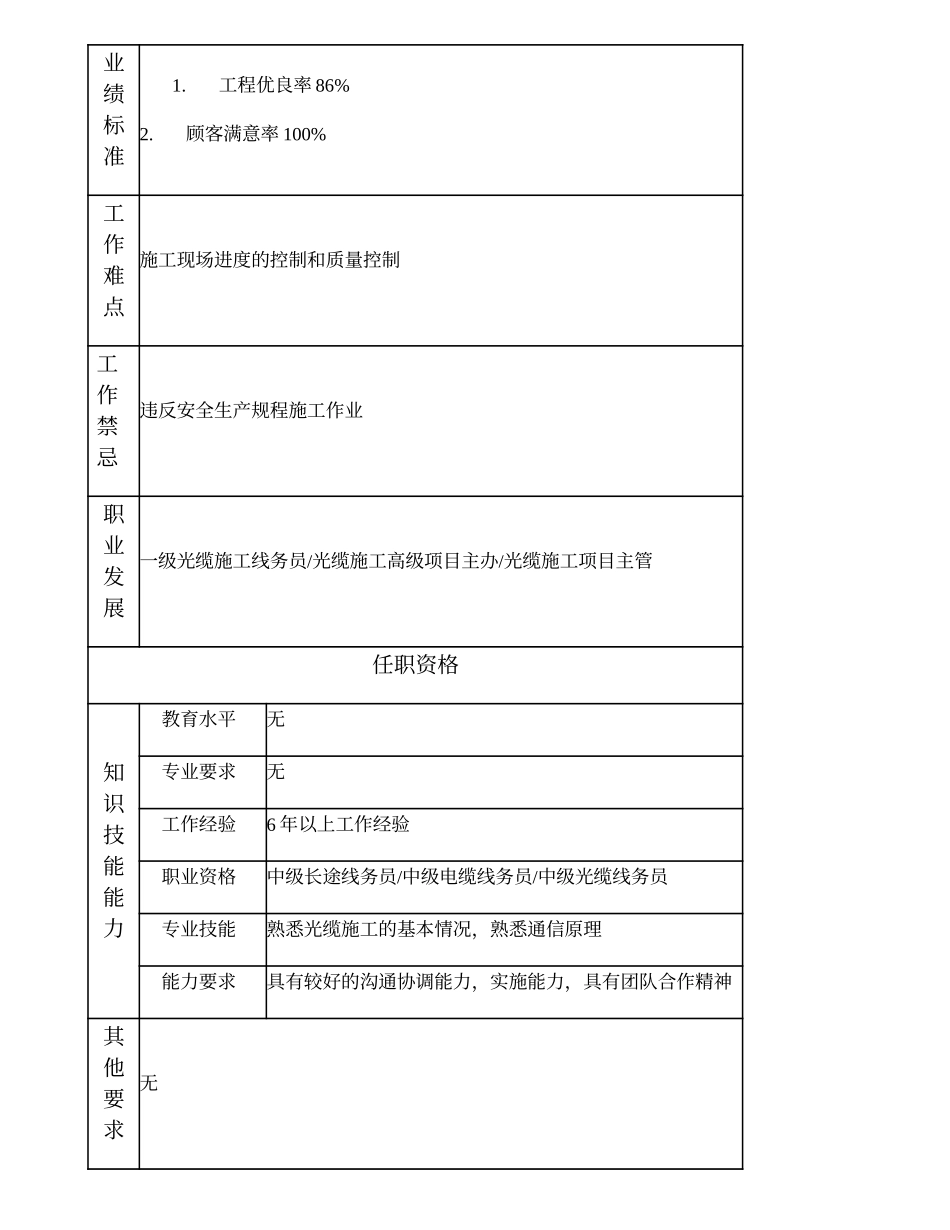 103021014 光缆施工队长.doc_第2页