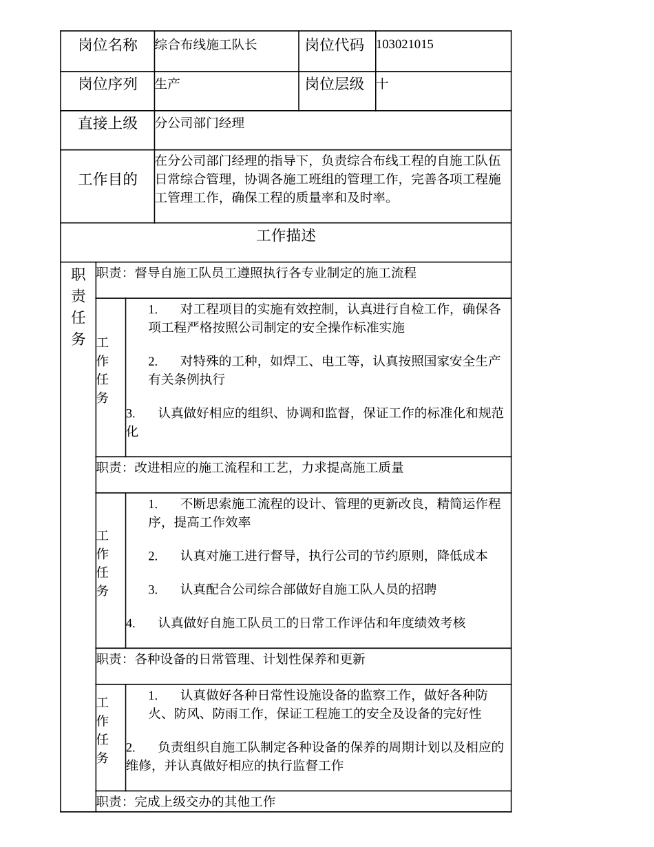 103021015 综合布线施工队长.doc_第1页