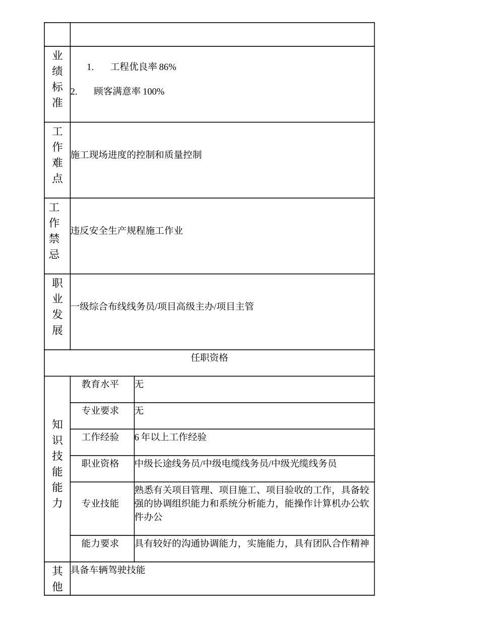 103021015 综合布线施工队长.doc_第2页