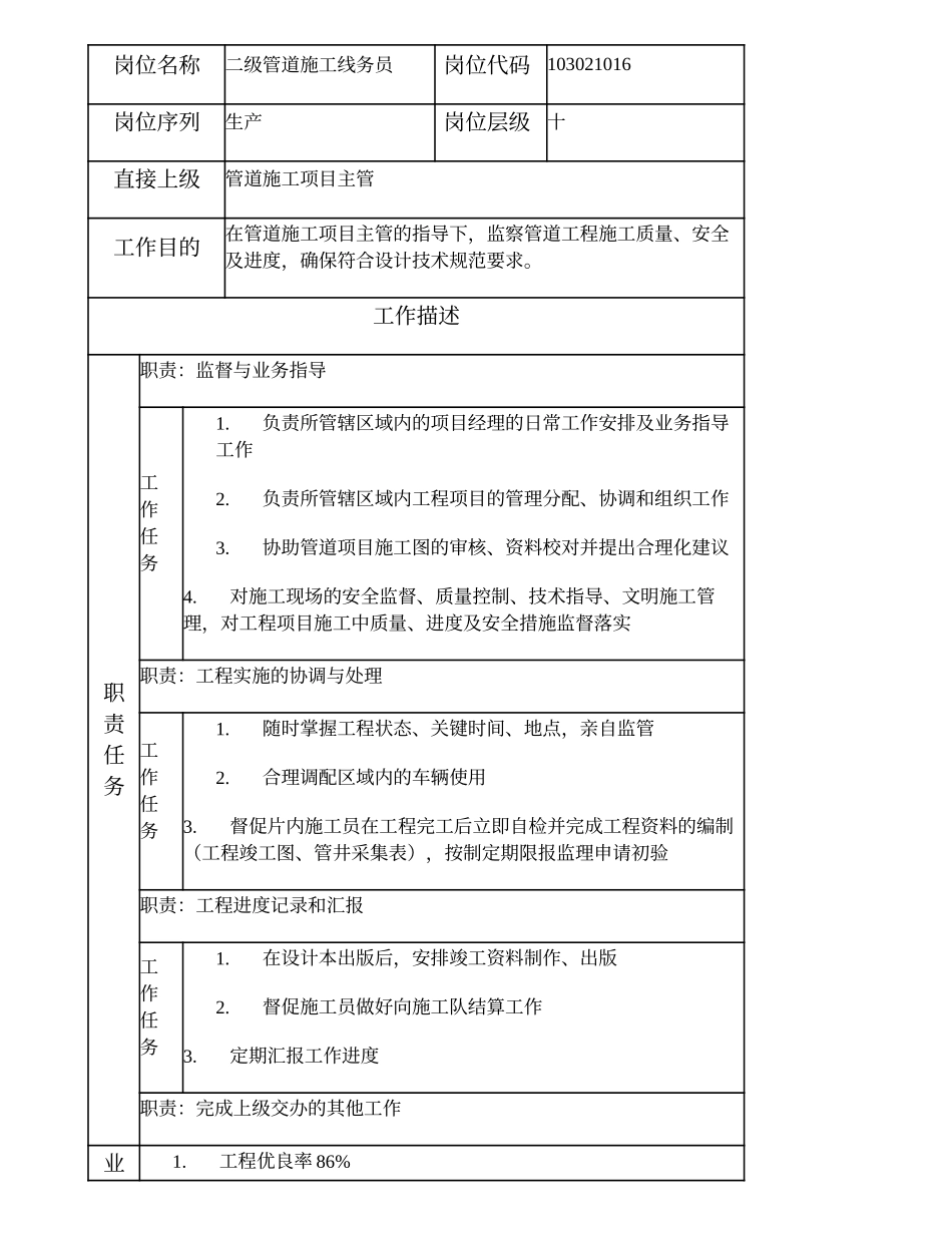 103021016 二级管道施工线务员.doc_第1页