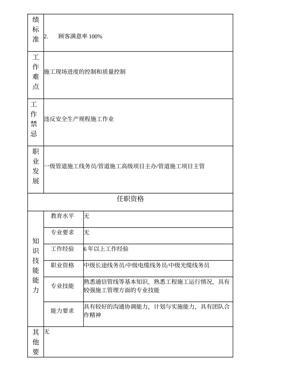 103021016 二级管道施工线务员.doc_第2页