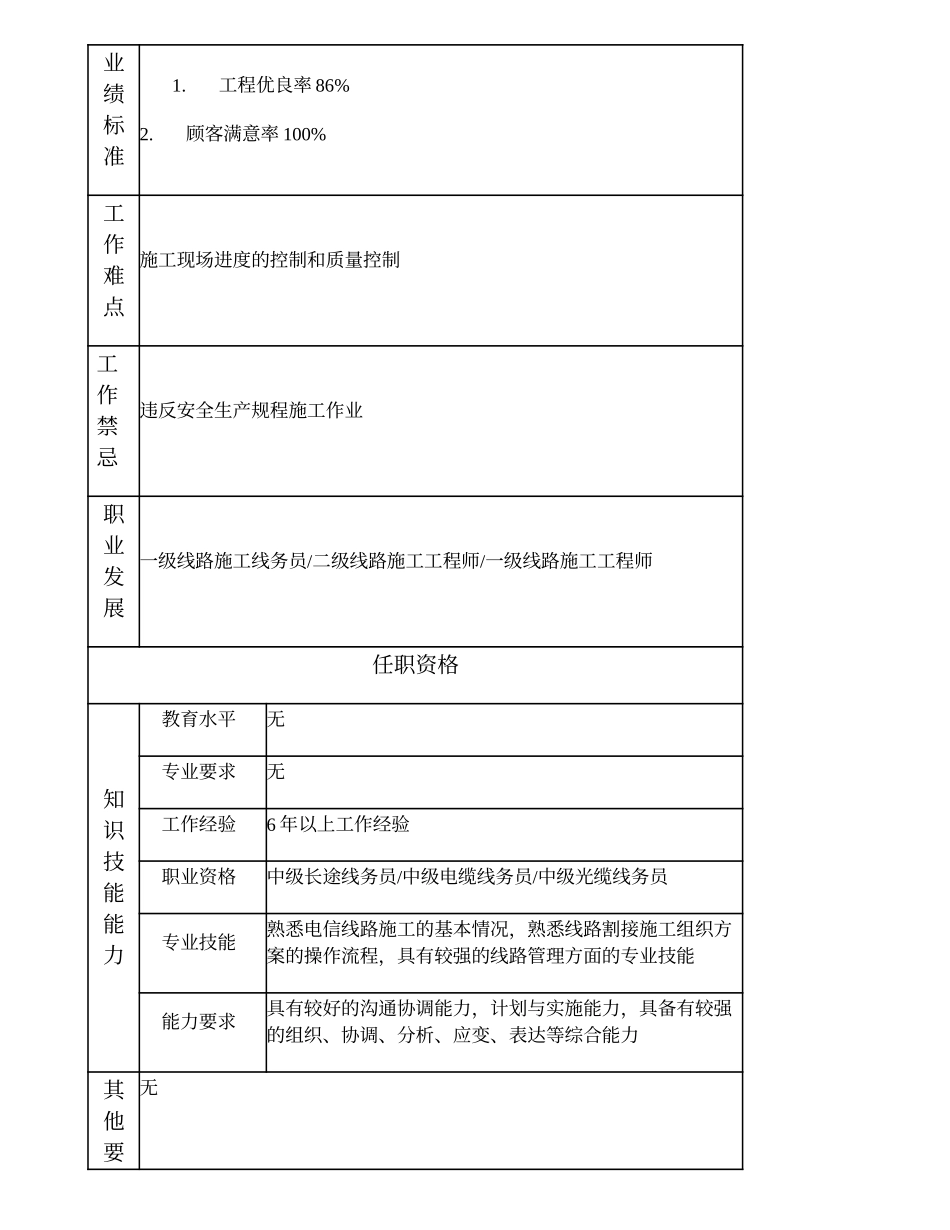 103021017 二级线路施工线务员.doc_第2页