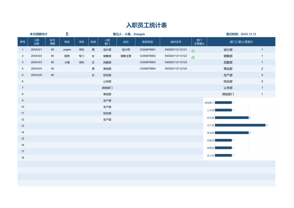 02-【入职报表】-07-入职员工统计表各部门自动统计.xlsx_第1页