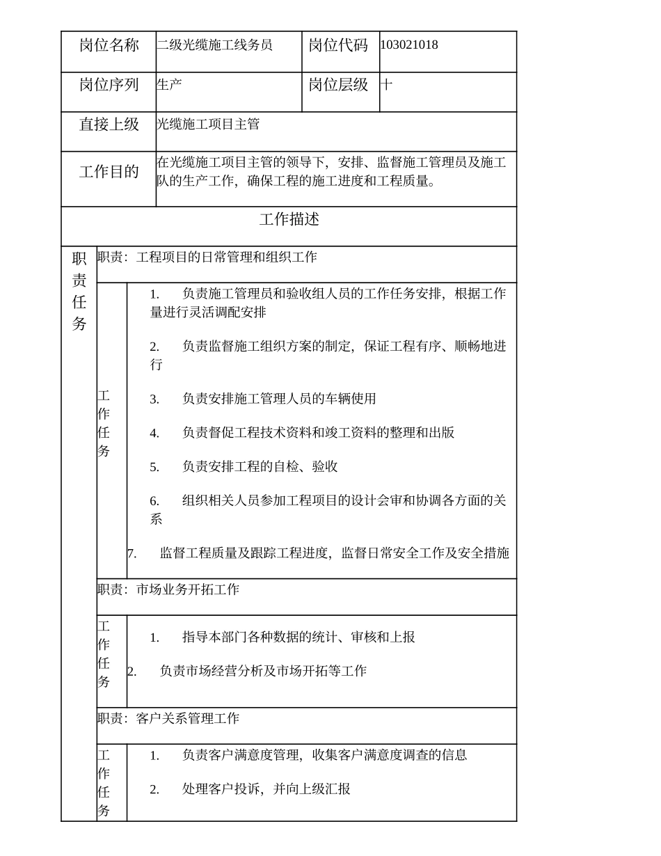 103021018 二级光缆施工线务员.doc_第1页