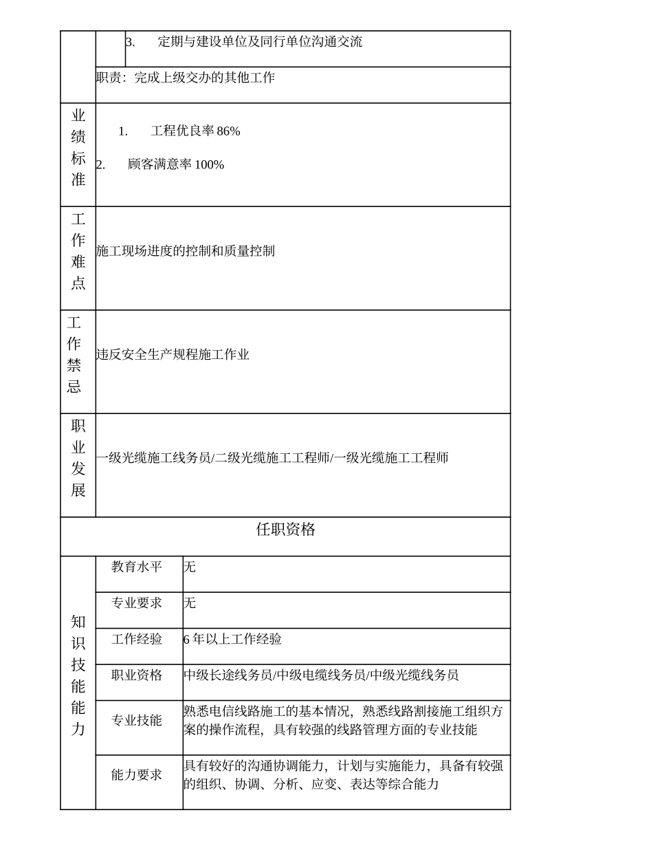 103021018 二级光缆施工线务员.doc_第2页