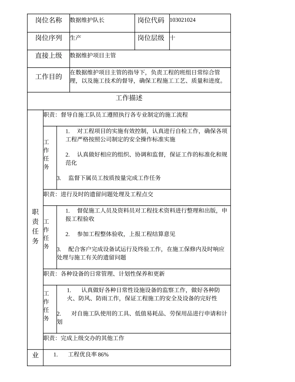 103021024 数据维护队长.doc_第1页