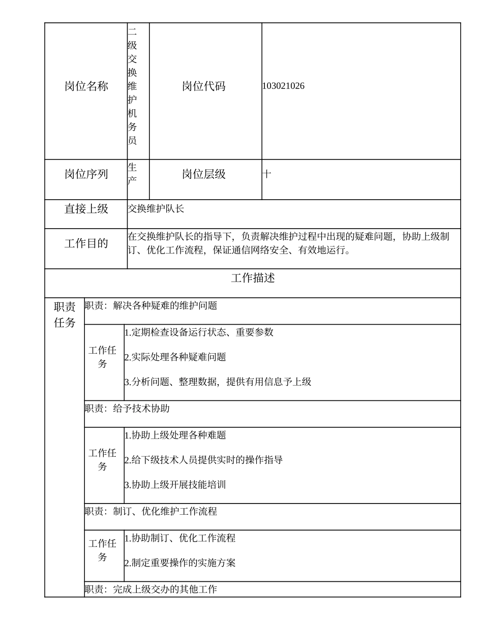 103021026 二级交换维护机务员.doc_第1页