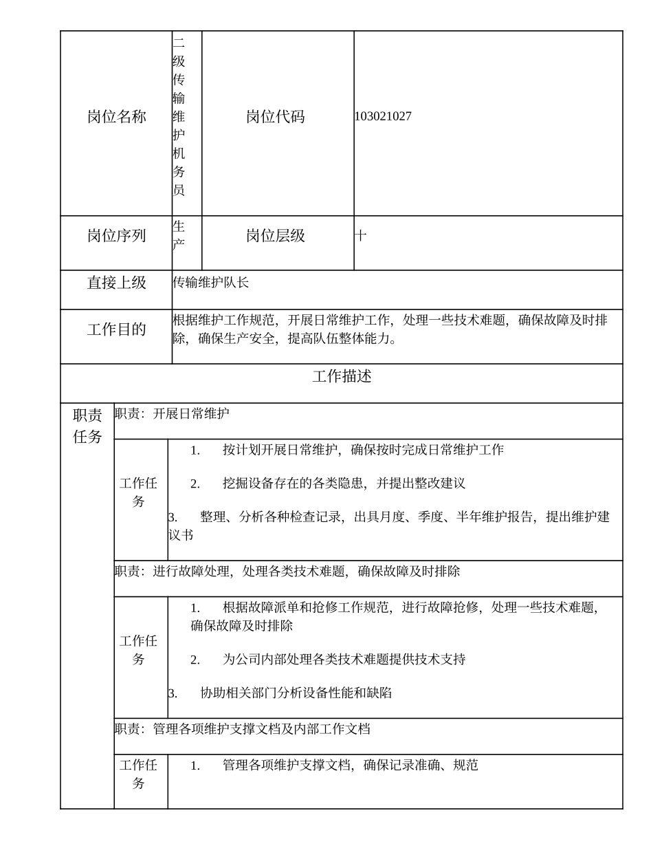 103021027 二级传输维护机务员.doc_第1页