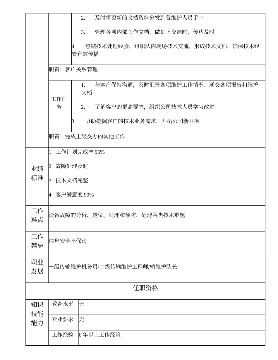 103021027 二级传输维护机务员.doc_第2页