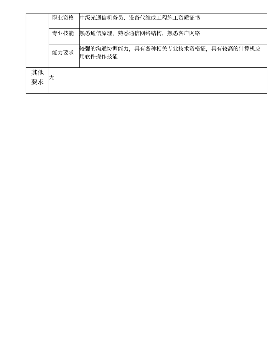 103021027 二级传输维护机务员.doc_第3页