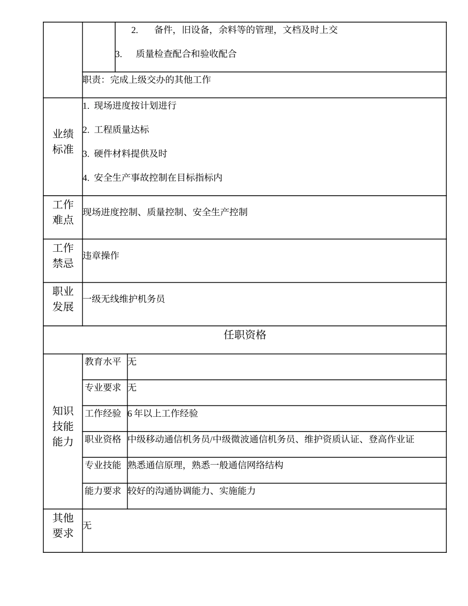 103021028 二级无线维护机务员.doc_第2页