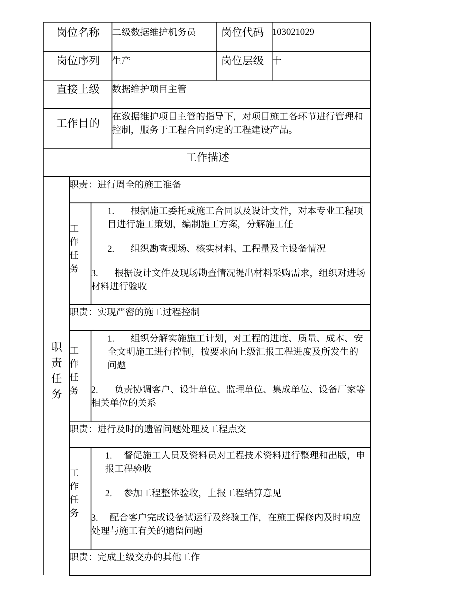 103021029 二级数据维护机务员.doc_第1页