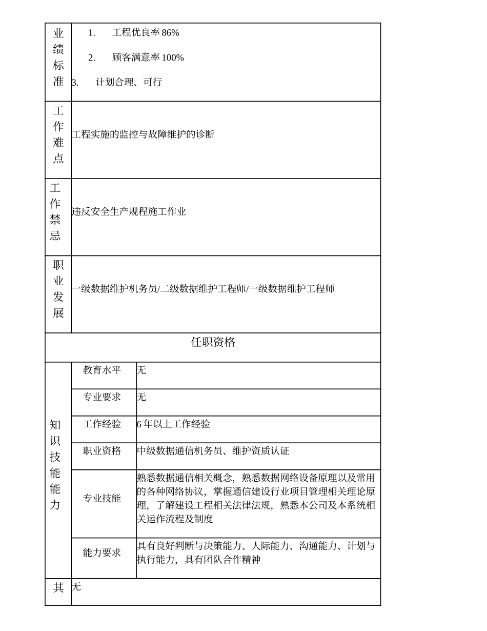 103021029 二级数据维护机务员.doc_第2页