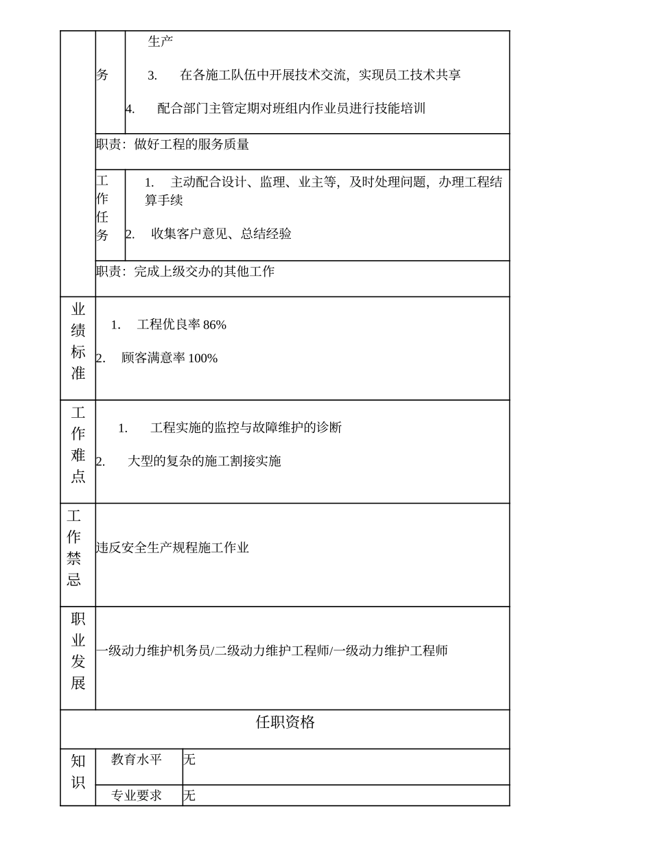 103021030 二级动力维护机务员.doc_第2页