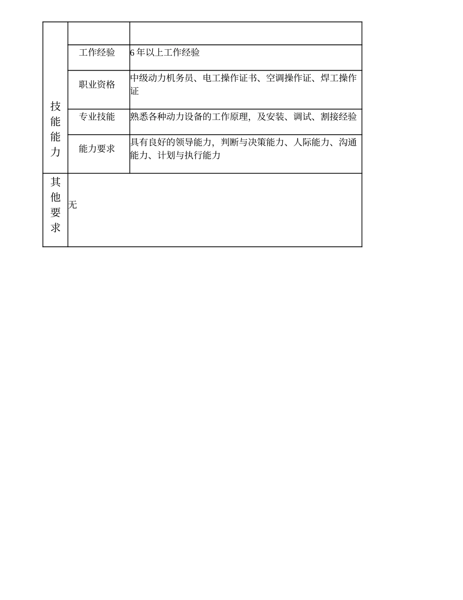 103021030 二级动力维护机务员.doc_第3页