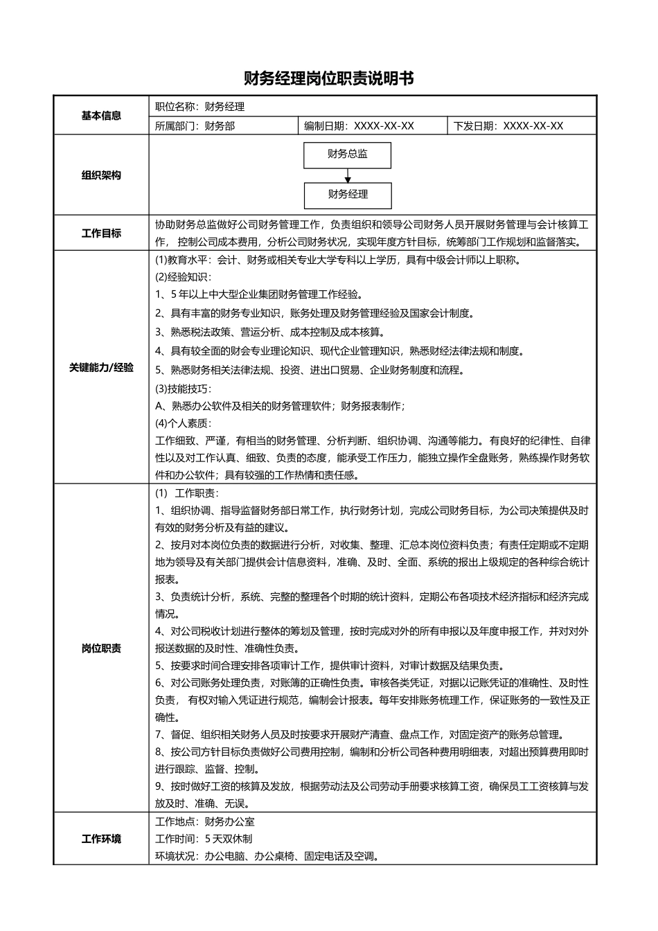 02-01财务经理岗位职责说明书.docx_第1页