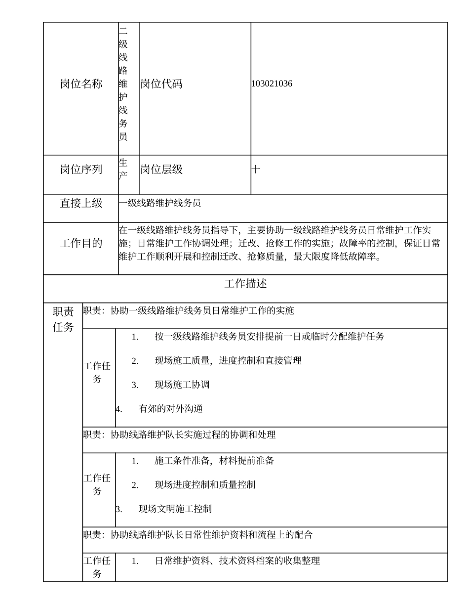 103021036 二级线路维护线务员.doc_第1页