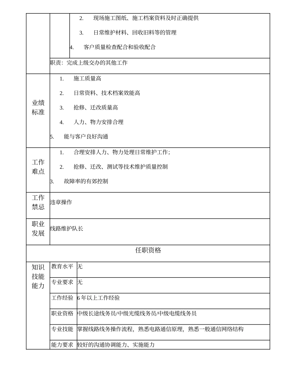 103021036 二级线路维护线务员.doc_第2页