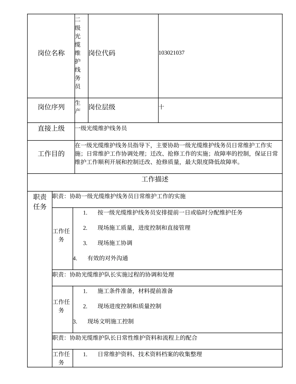 103021037 二级光缆维护线务员.doc_第1页