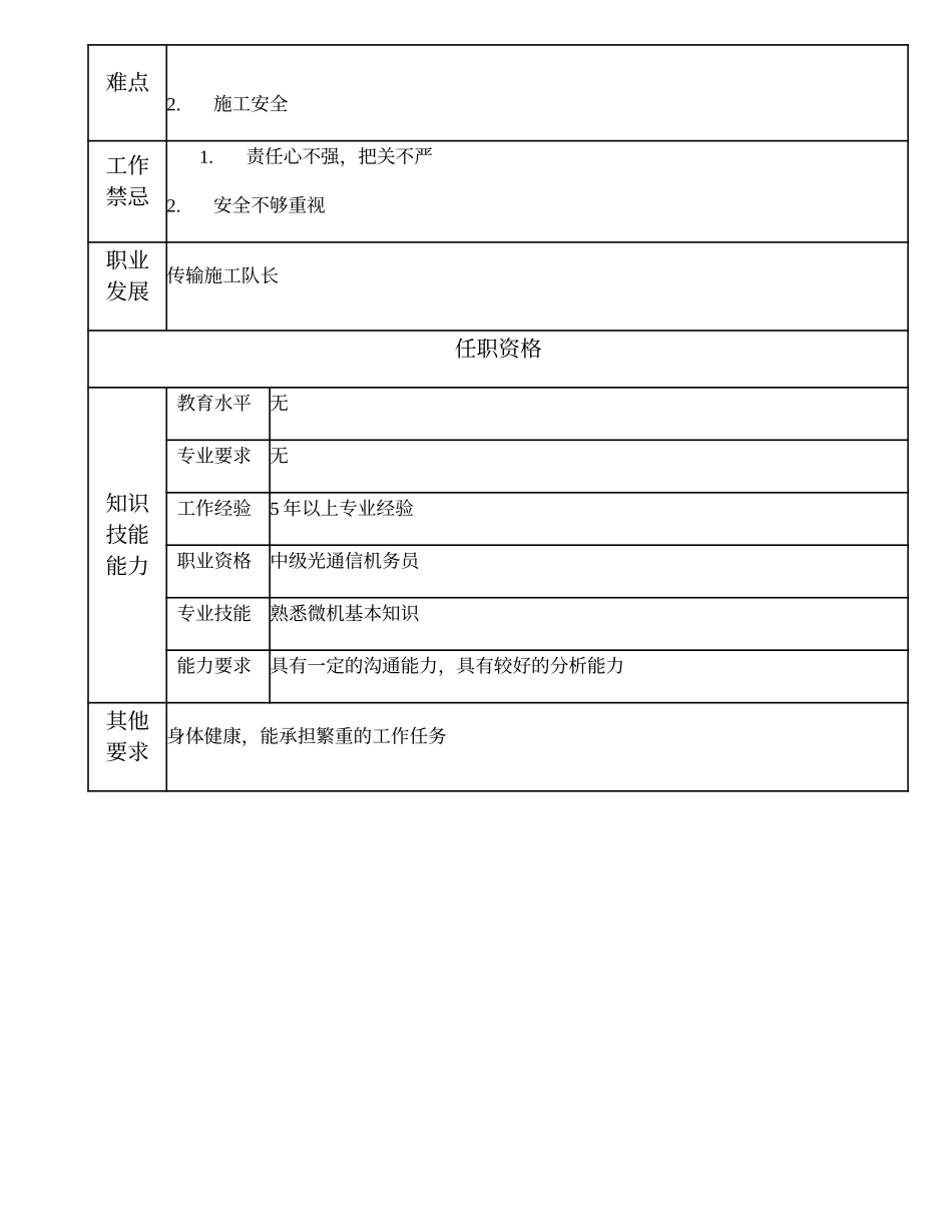 103021101 传输施工副队长.doc_第2页