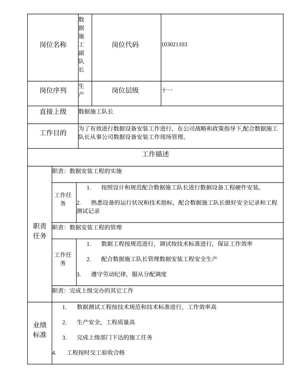 103021103 数据施工副队长.doc_第1页