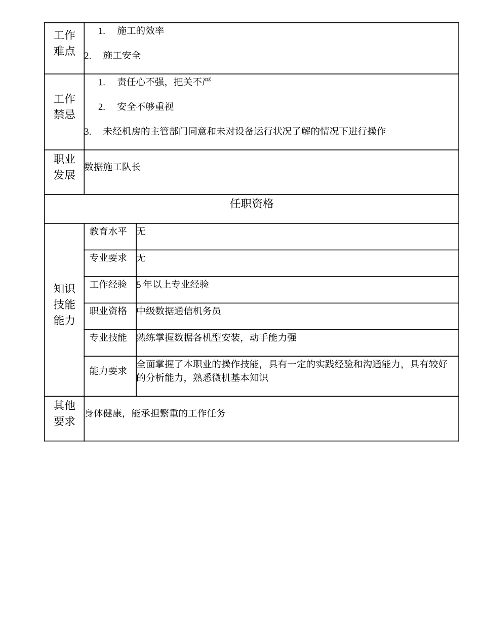 103021103 数据施工副队长.doc_第2页