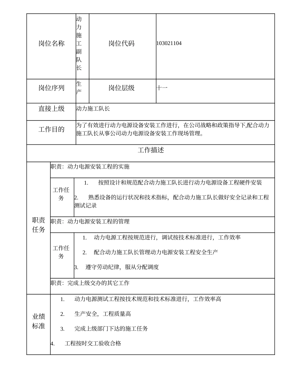 103021104 动力施工副队长.doc_第1页