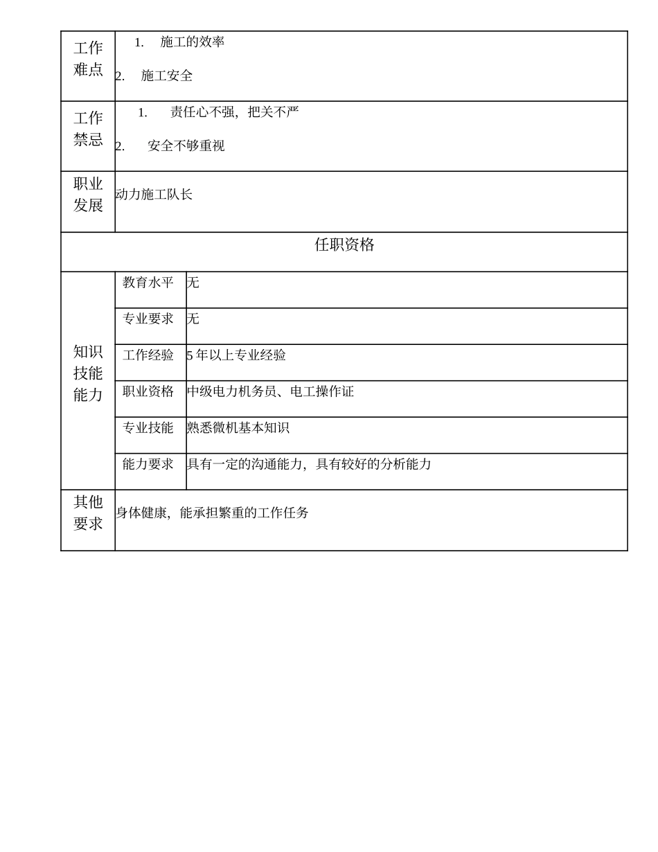 103021104 动力施工副队长.doc_第2页